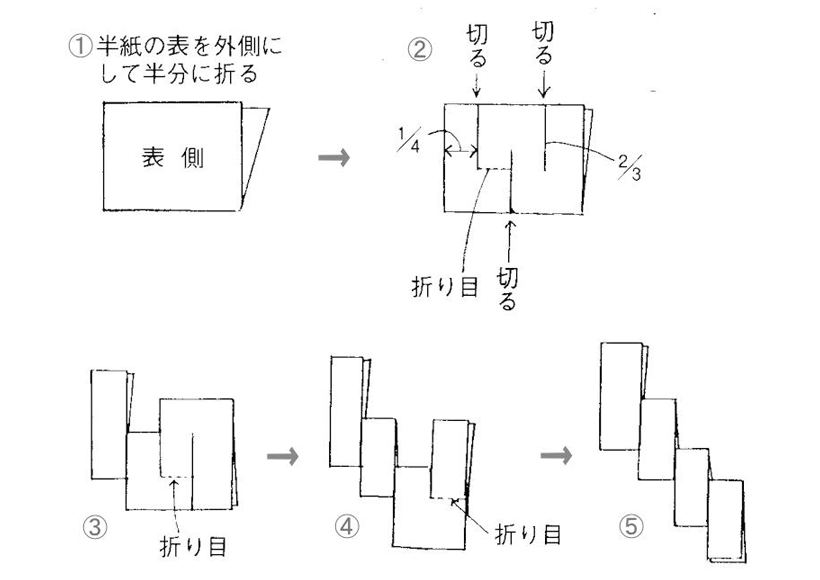 抜き”の技術で作る紙垂 しで ・切麻 きりぬさ ・形代 かたしろ 封筒作成・封筒印刷 工場直営