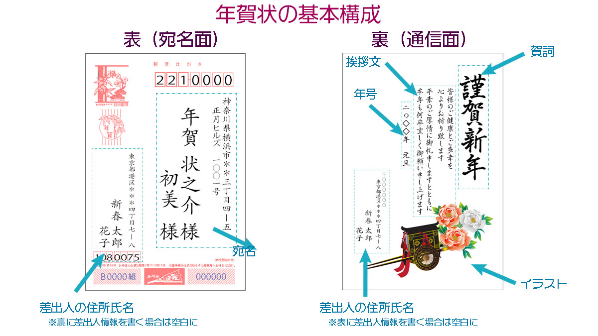 普通のはがきを年賀状として出してもいい？失礼？方法や注意点を紹介ほかだまり