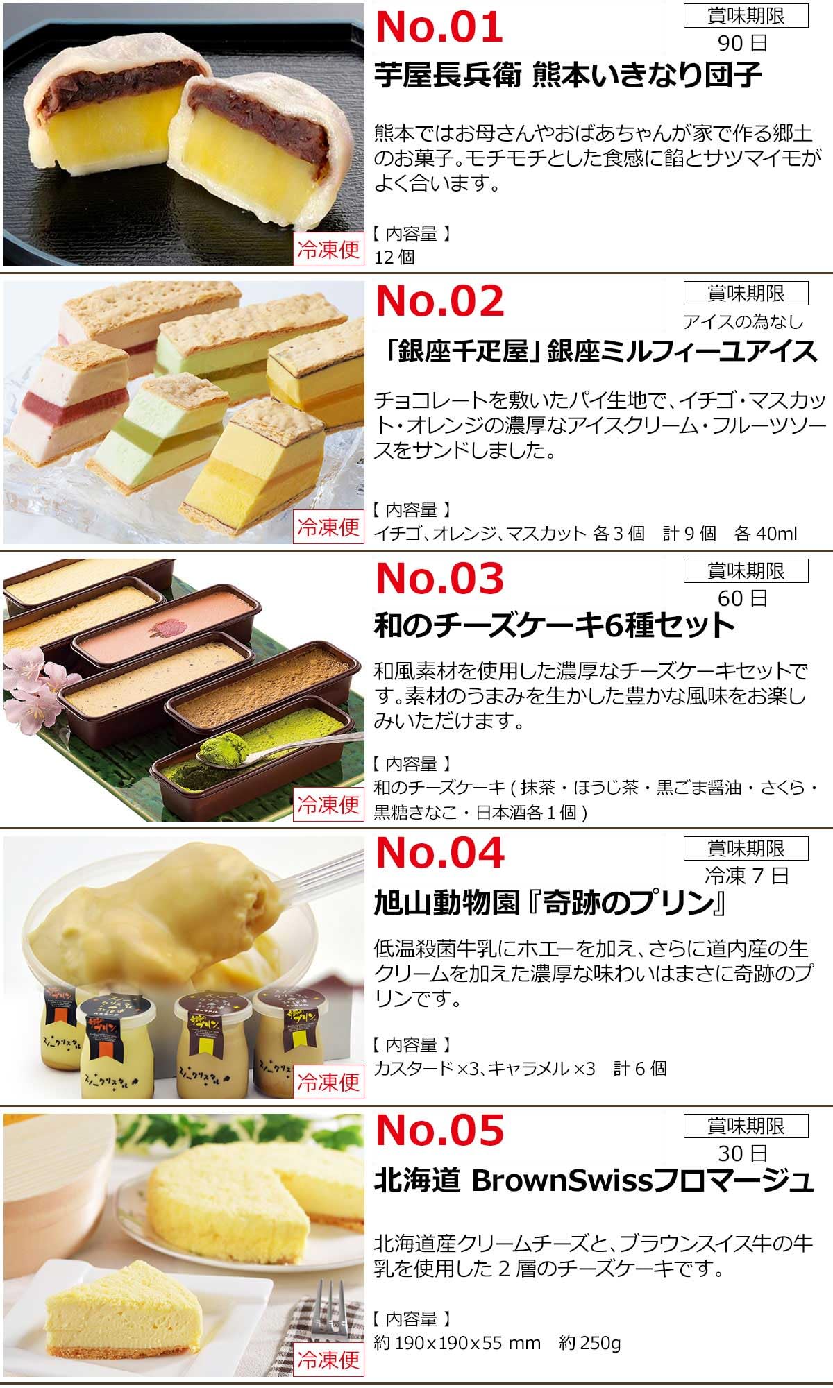 ハーゲンダッツギフト券4枚入景品ゲットクラブ