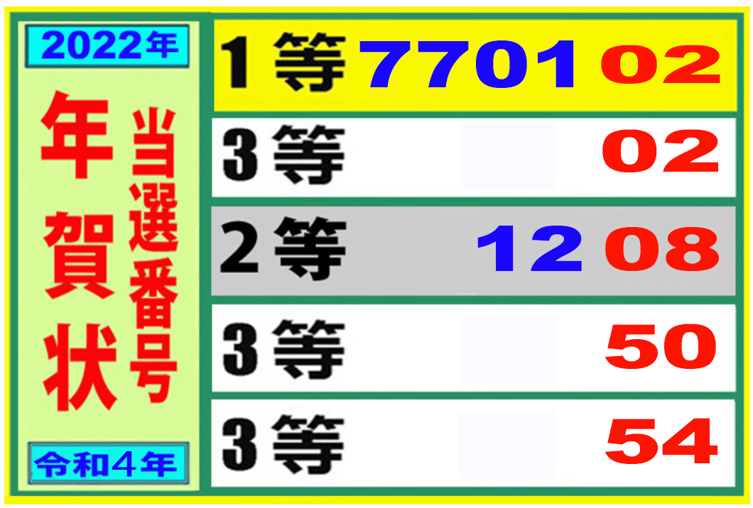 切手シート３組でした＠お年玉付き年賀はがき2025茶々吉24時 ー着物と歌劇とわんにゃんと