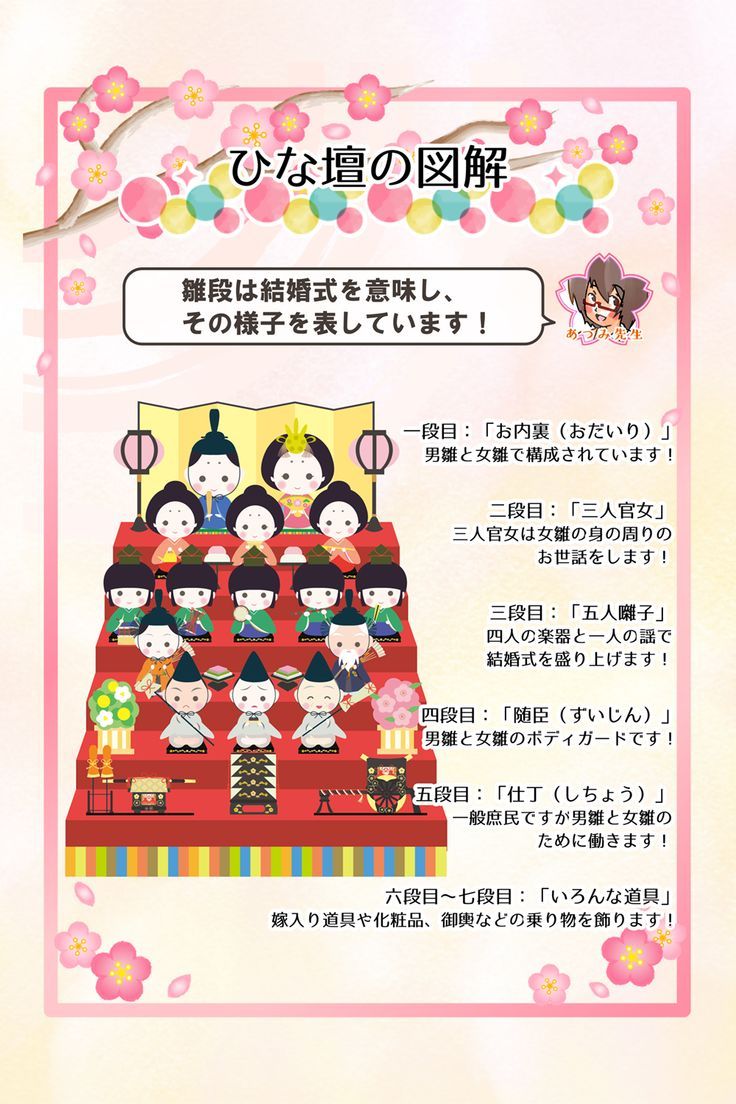 ひな祭りとは？英語圏に日本の文化を伝えたいなら見るべし子育てパパの情報発信ブログ