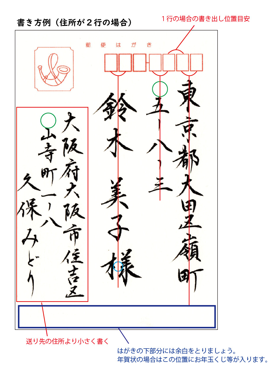 年賀状の書き方・構成 文例手紙の書き方
