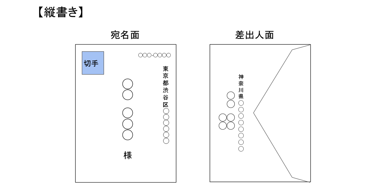 結婚式の招待状の書き方 宛名や文面はどう書く？マナーから付箋の内容までをご紹介！ゼクシィ