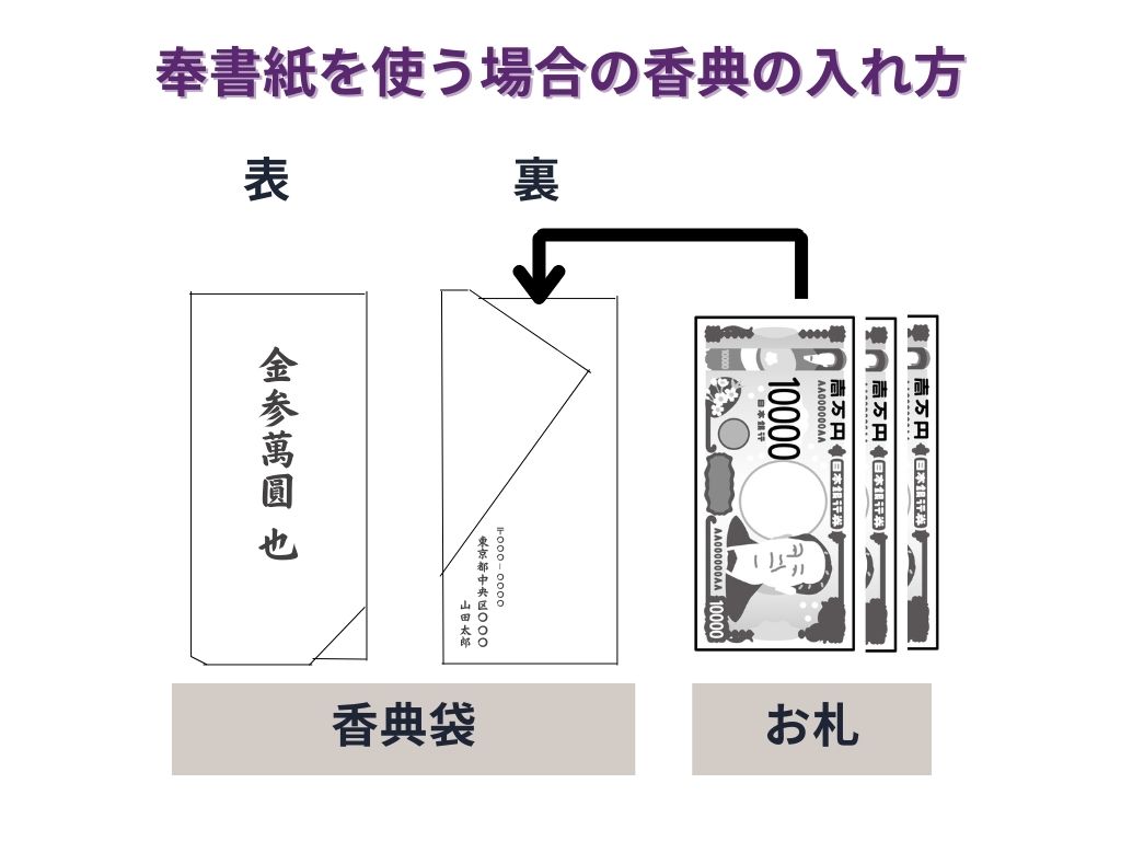 香典のお札の入れ方と持参する際の正しい作法 -公式サイト 千葉の葬儀・家族葬なら昭和セレモニ