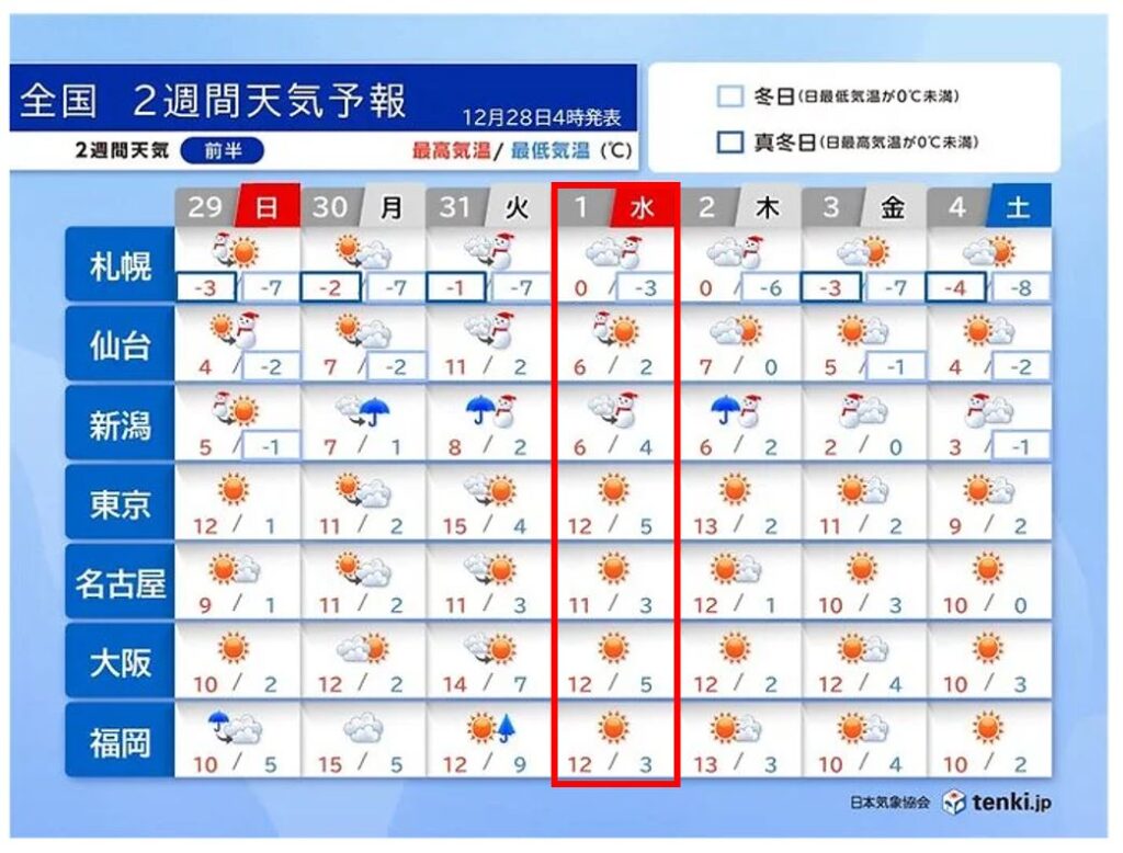 突然ですが占ってもいいですか シウマ＆木下レオン流「年末年始の開運行動」凛とした暮らし〜凛々と