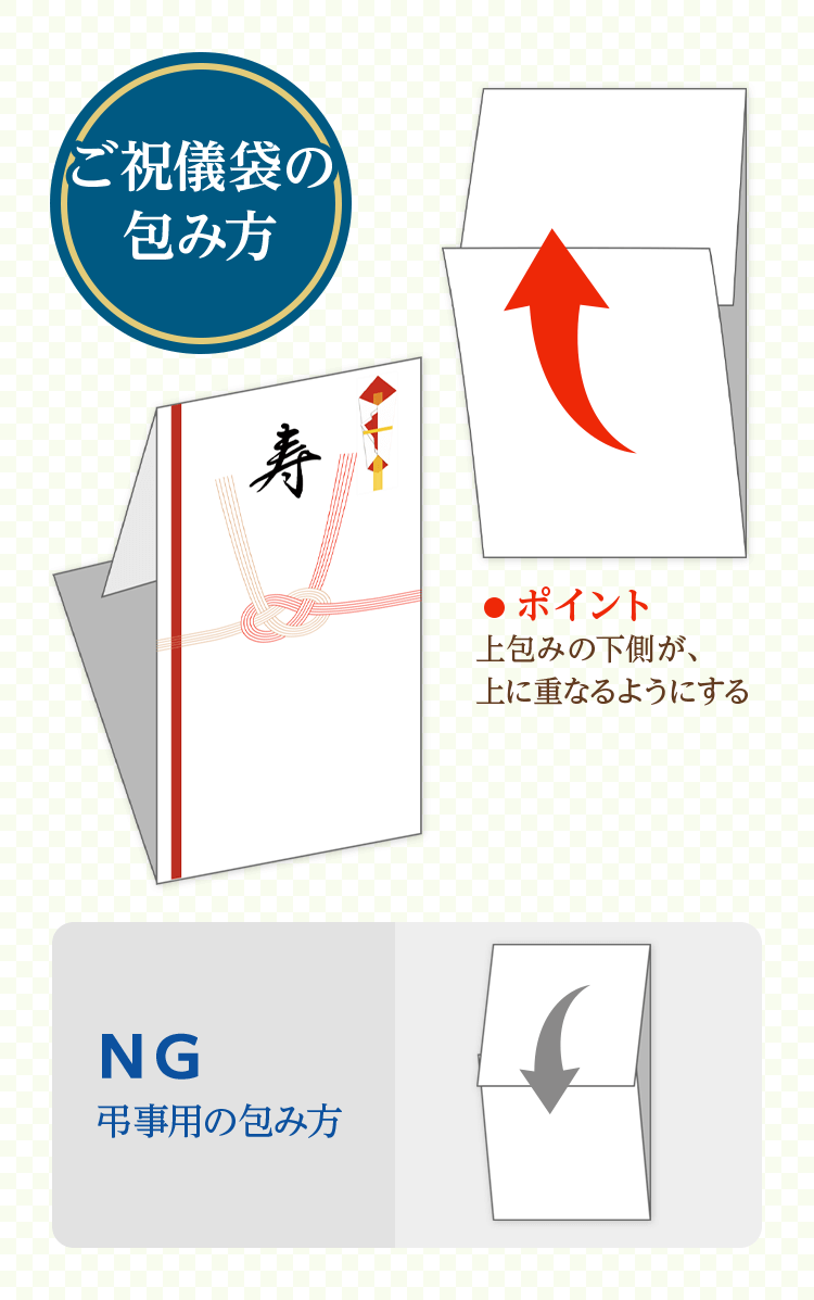 結婚式のご祝儀袋 選び方・書き方・包み方・渡し方！これでカンペキ！結婚ラジオ結婚スタイルマガジン