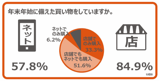 おせちの食材は３回に分けて買うべし！年末年始お買い物攻略必勝法！MY LIFE RECIPE