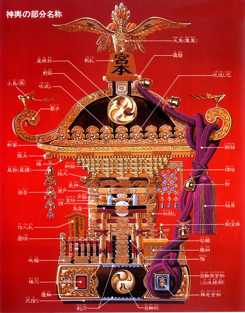 神輿 山車 数え方TikTok