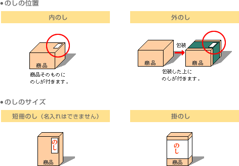 お年賀のしの書き方や短冊を貼る位置は？喪中の場合にはどうする？ - ハルセッキラボ