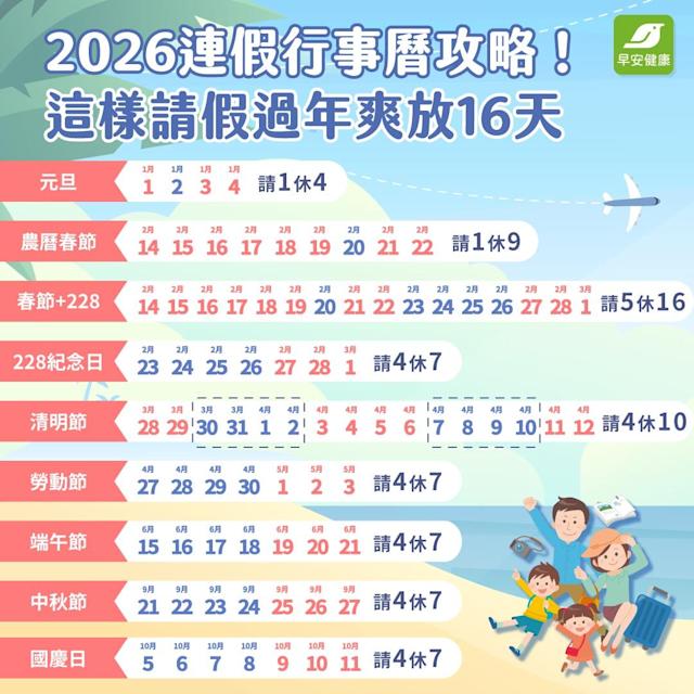 打工仔必睇！2026年請假攻略來喇農曆新年請2日放9日- 港聞- 點新聞