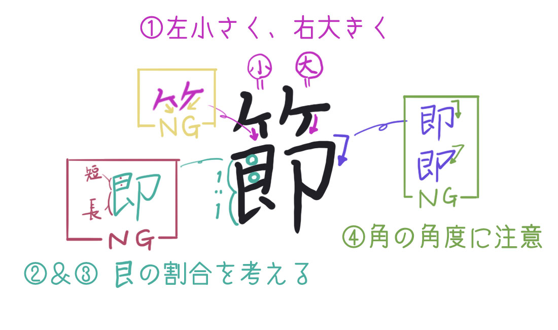 節分とは？2025年は2月2日豆まきや恵方巻の意味と由来SKYWARD+ スカイワードプラス