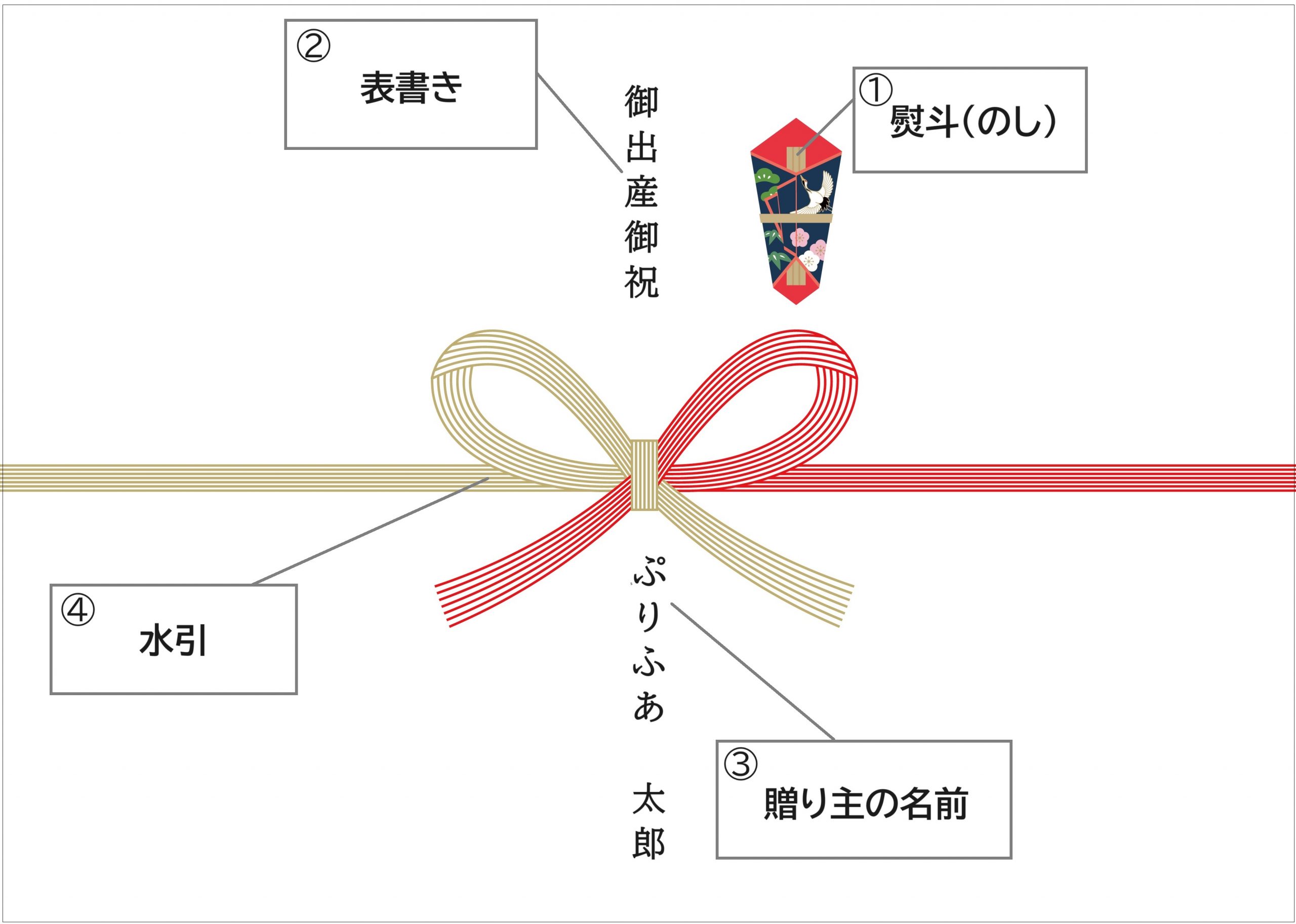 結婚祝いの「熨斗 のし 」はこれが正解！イラスト付きで分かりやすく解説 - CUSTOMLIFE カスタムライフ