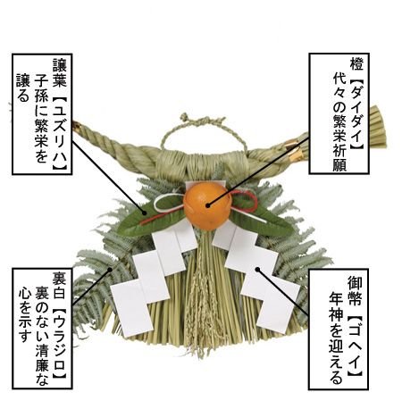 鏡餅の飾り方の順番や2段3段に重ねる想定外な理由とは？ - 神社・寺 御朱印めぐり.COM