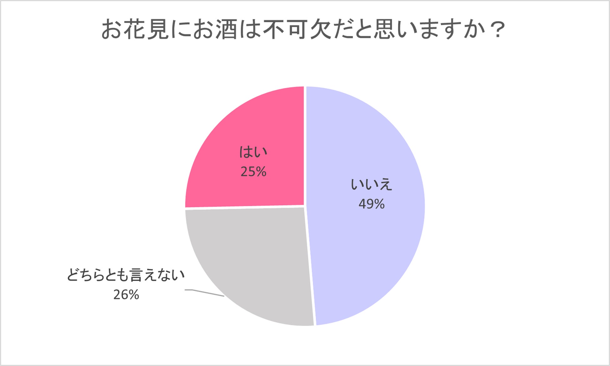 お花見の定番の食べ物は？年代問わずおすすめのメニュー6つ - お役立ち情報シェフくるマガジン