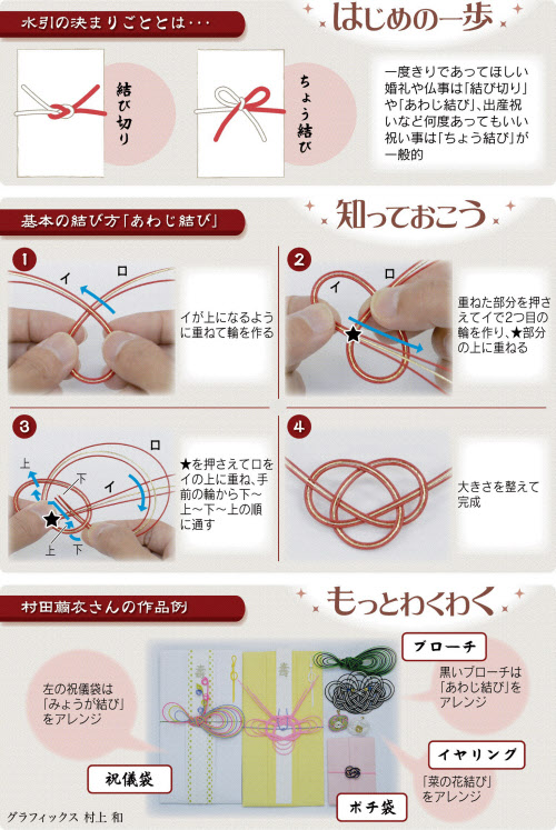 水引の基本の結び方とアレンジレシピ＆アイデア7選Craftie Style