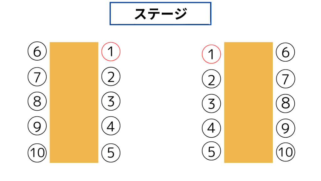 新社会人が覚えておきたい！新入社員が会社の宴会で失敗しない飲み会マナー！主婦のネタ帳