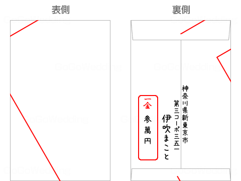 結婚祝いのご祝儀の贈り方マナー完全解説。ご祝儀袋の選び方、書き方、包み方、お札の入れ方、渡し方、お祝い金額相場まですべて網羅