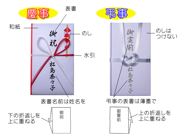 その他 御見舞い - 金封の基礎知識木下水引株式会社