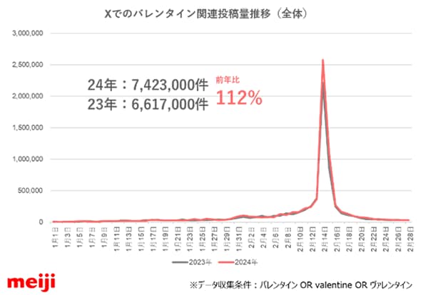 meiji Fruits Zipper バレンタイン 2025年１月28日 - メルカリ