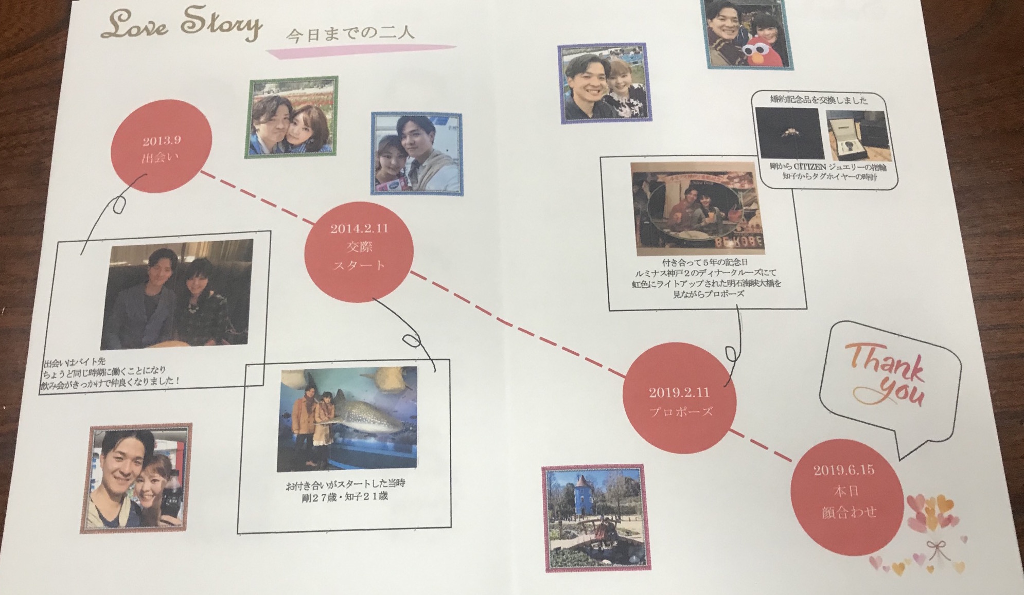 結婚式の顔合わせしおり作り方とアイデア