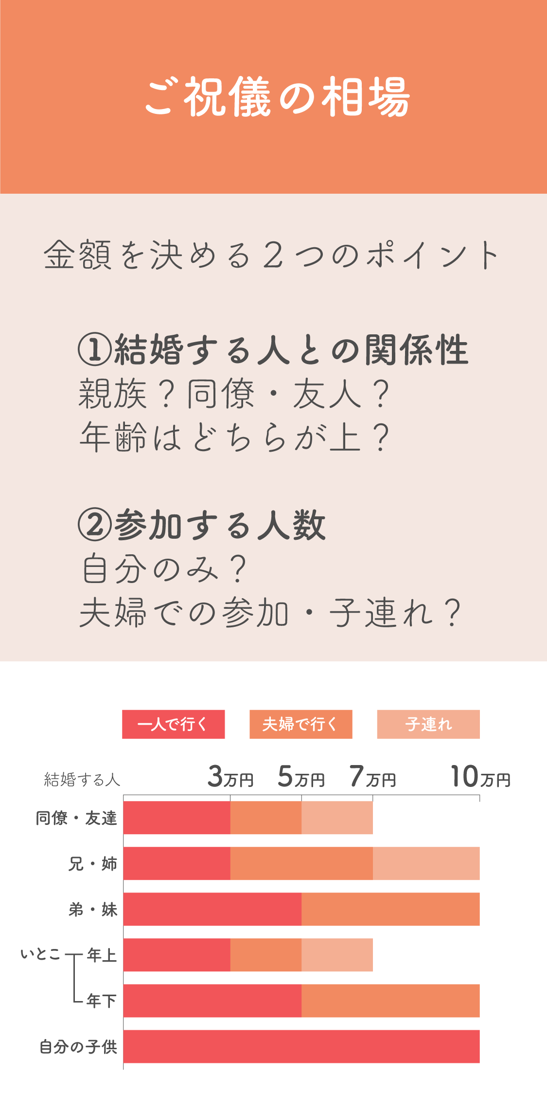 結婚式に参加するならご祝儀はいくらにするべき？marricomi マリコミ