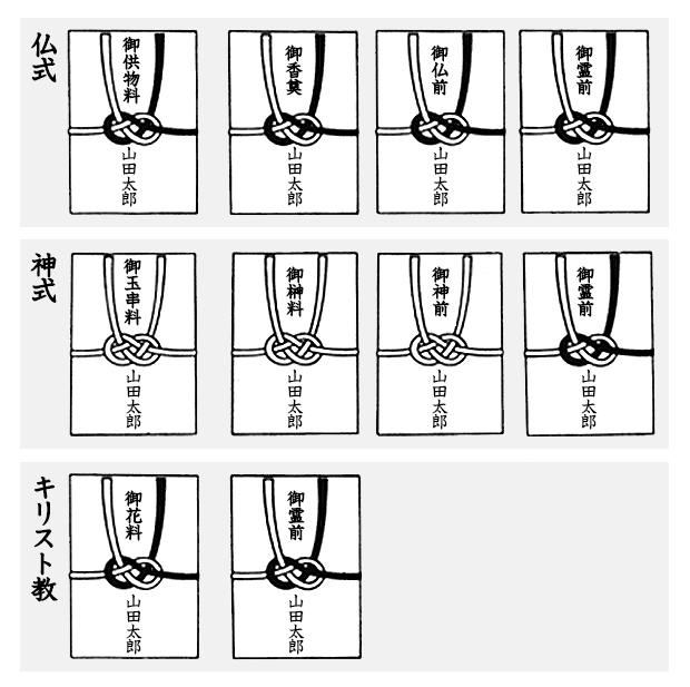 百箇日」とは？ 知っておきたいマナーとお布施ギフトコンシェルジュ リンベル