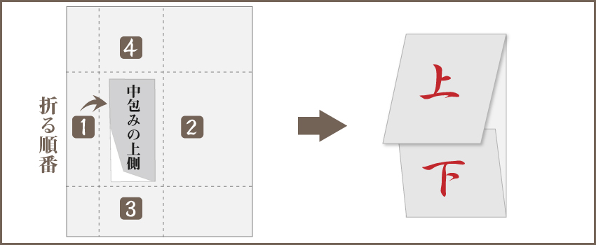 お香典と袱紗 ふくさ高槻葬祭公式ホームページ