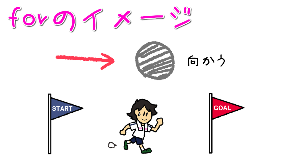 「ちょっとしたものですが」や「ささやかなものですが」は英語で？, ・, ・, ・, A little something →「ちょっとしたもの」, alittle somethingは「ちょっとしたもの」や「ささやかなもの」を意味する表現で、相手にちょっとしたプレゼントを贈る時に使われます。,“Here’s a little something for you.”や“I got you a