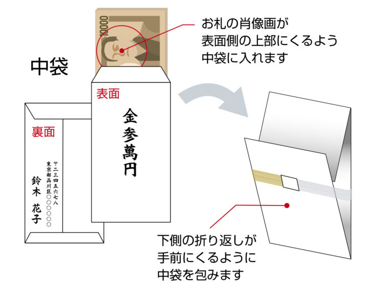関係別に解説！七五三のお祝い相場やご祝儀袋の書き方│家族の集いジャーナル