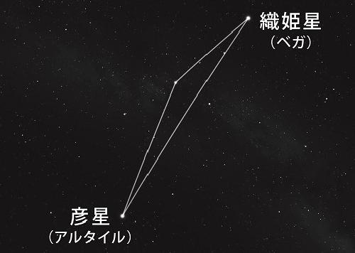 2020年 7月の星空案内