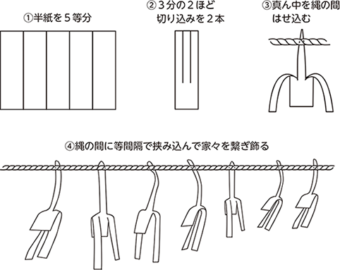 抜き”の技術で作る紙垂 しで ・切麻 きりぬさ ・形代 かたしろ 封筒作成・封筒印刷 工場直営