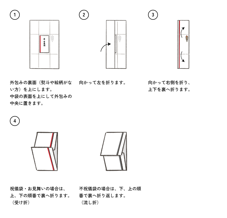 出産祝いののしの書き方、マナーは？おすすめのご祝儀袋もご紹介TANP タンプ