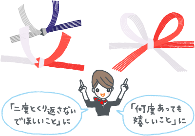 楽天市場 結婚式 ご祝儀袋 結び切りの通販