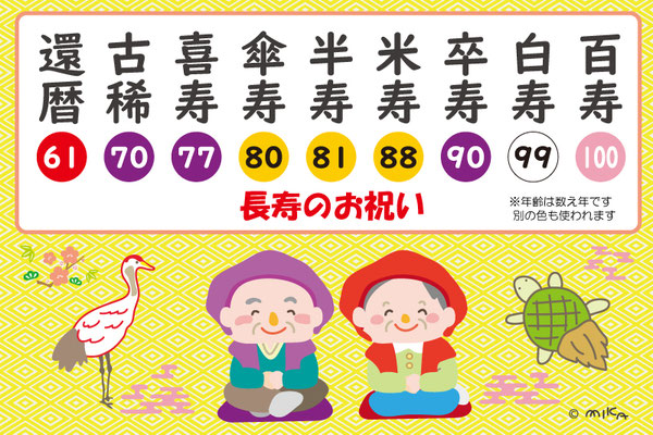 楽天市場 長寿祝い プレゼント bloompoem「ずっと元気で長生きしてね」 還暦 古希 喜寿 米寿 百寿 誕生日 敬老の日 祖父 祖母 長寿祝い感謝 ありがとう メッセージ 名前入りポエム おしゃれ 言葉の贈り物 喜ばれる 泣かせる プレゼント メッセージボード オーダーメイド