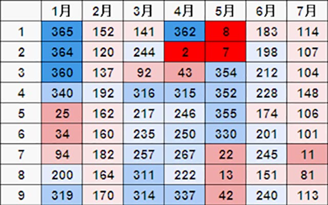 誕生日・記念日・お祝いに！アニバーサリープレート - 焼肉セナラ