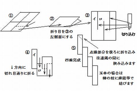 榊と玉串の違い・作法・玉串奉奠完全ガイド玉串料・調達も解説高嶺の榊