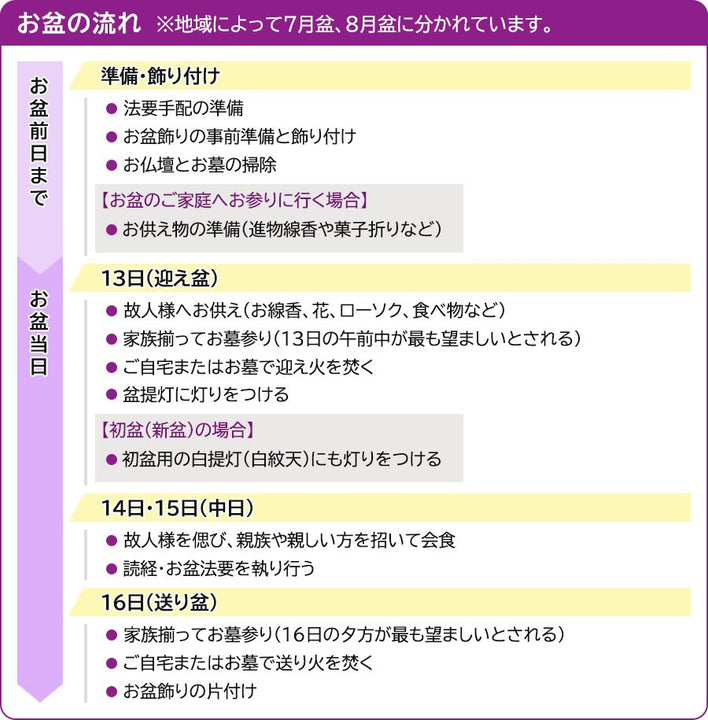 松本生活 信州のお盆〜かんば？天ぷらまんじゅう？〜はじめての松本暮らしぬ