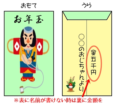 お年玉のお札の向きや金額は？ポチ袋の書き方などを予習Appスマポ