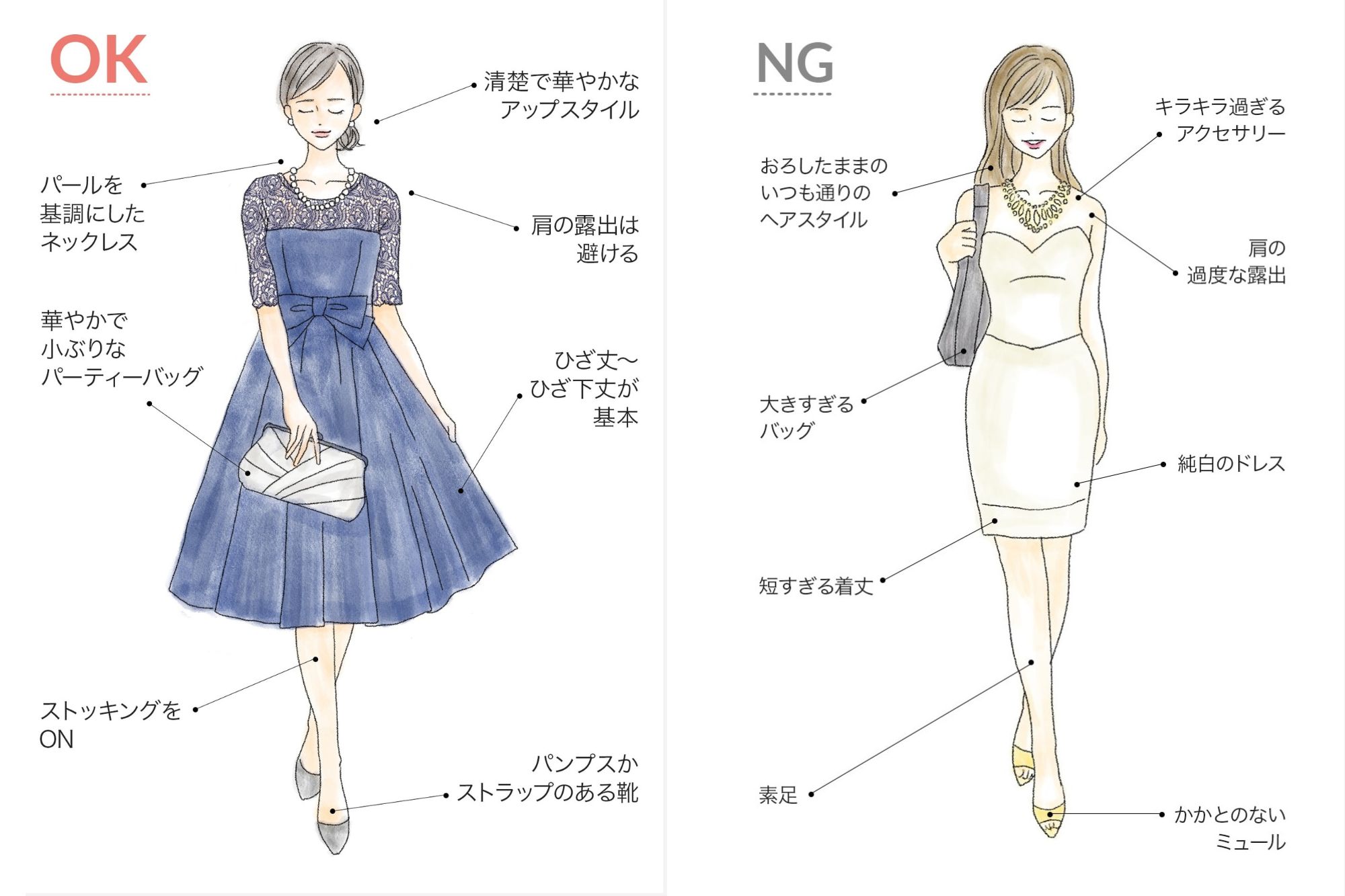 結婚式に親族として出席！両親・兄弟姉妹・親戚 立場別の服装マナーは？結婚ラジオ結婚スタイルマガジン