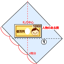 ご祝儀・贈り物はどうする？結婚祝いの基本マナーNTT西日本
