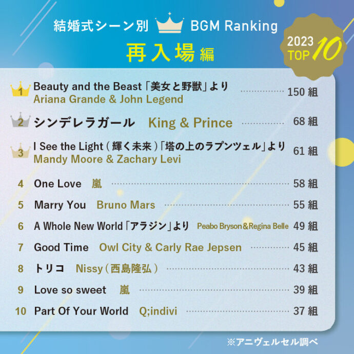 withコロナ ディズニー風結婚式におすすめのアイデア10選 卒花しました究極雨女ほのぷーのディズニー放浪記
