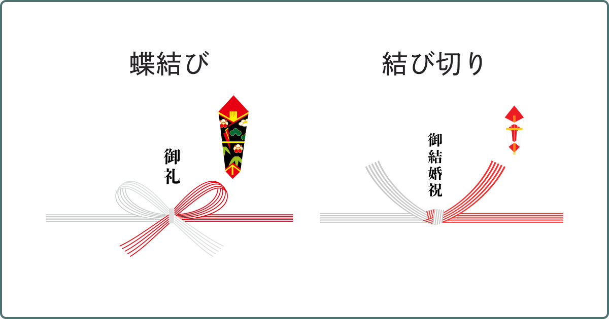 包装とのし紙の豆知識茂木一まる香本家