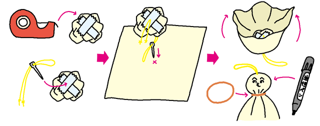 雨を願いてるてる坊主を逆さに飾ろう！てるてる坊主の作り方や逆さの吊るし方子育て情報メディア「KIDSNA STYLE」