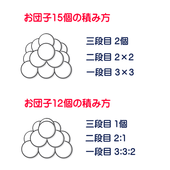お月見にはススキと月見団子。十五夜・十三夜・十日夜の三月見－ルアンマガジン