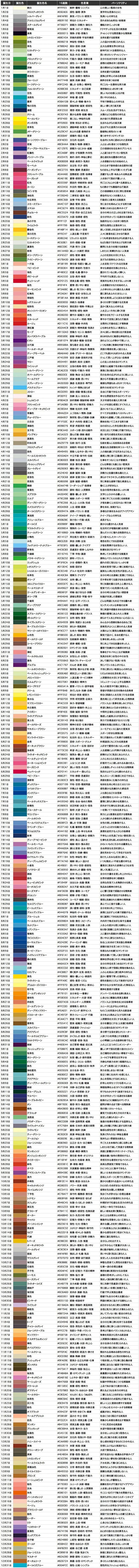 性格診断」のアイデア 30 件性格診断, 血液型ビンゴ, 性格