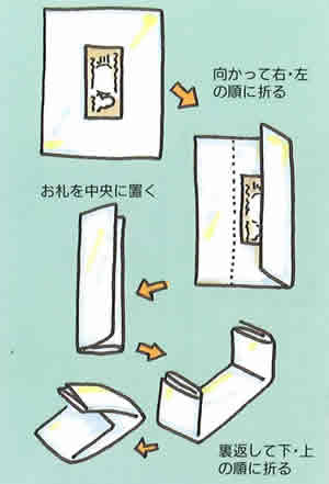 不祝儀袋 香典袋 の正しい「書き方」と「選び方」筆ぺんスタイル呉竹が送る筆ぺんマガジン
