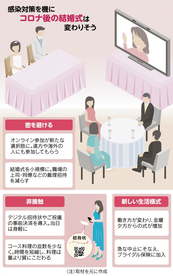 結婚式を欠席する場合 ご祝儀は渡す？渡さない？ 金額や渡し方をケース別で解説