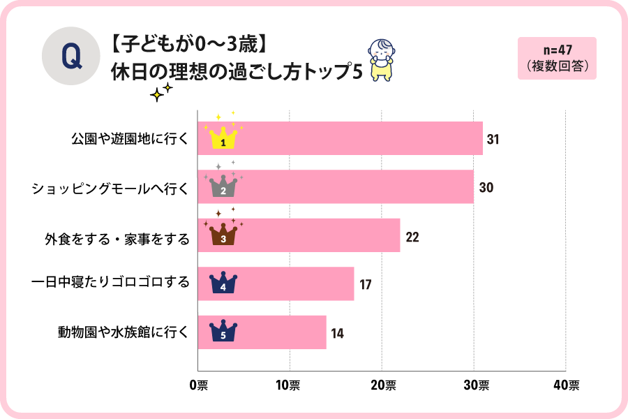 １４ 理想的な休日の過ごし方とぅるーた