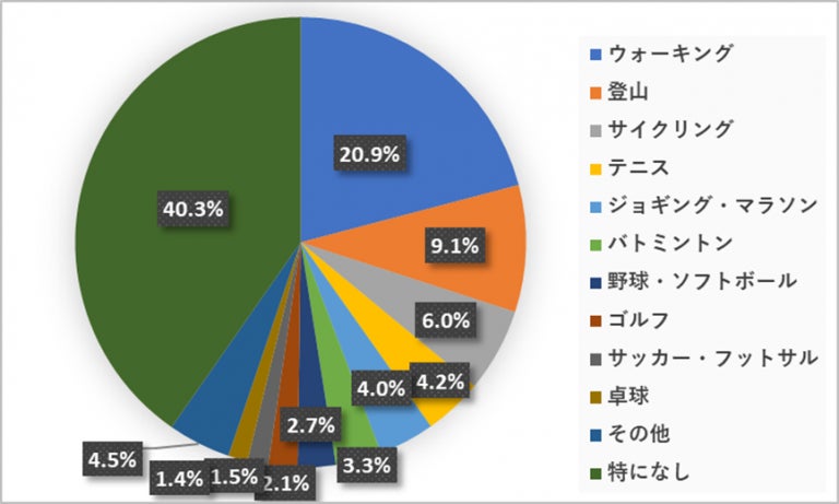 🍁いろんな秋、見～つけた👀‼🍂＃〇〇の秋⚾⚽🎾🏓🖼🖌🍠✨