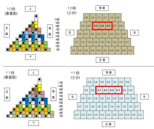 ピラミッド自粛で人気？組み体操「人間起こし」の危険性 重傷事故も 保護者「やめてほしい」: J-CAST ニュース 全文表示